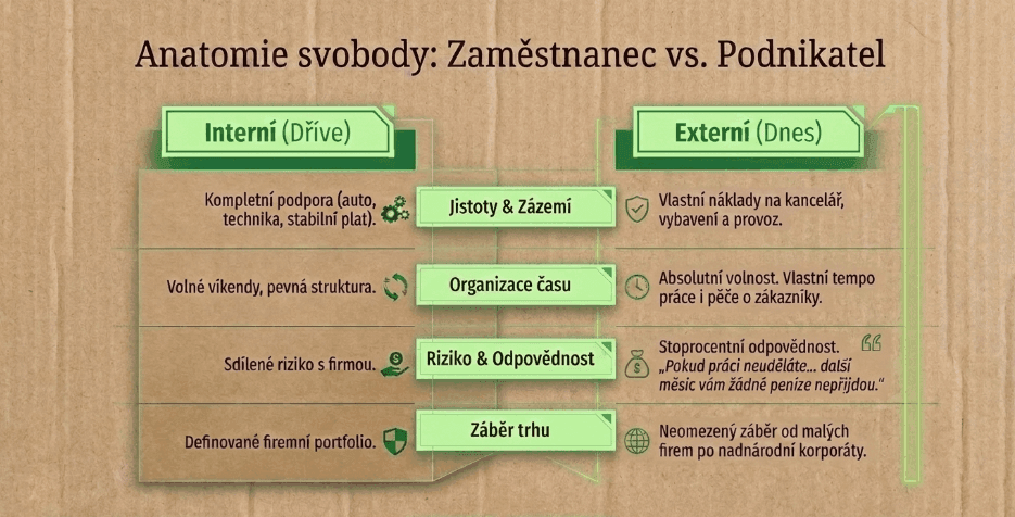 Kariéra v solpapu: od strojníka k obchodnímu zástupci 4 Kariéra v solpapu: od strojníka k obchodnímu zástupci